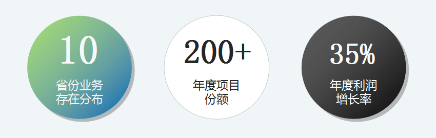 公司簡(jiǎn)介